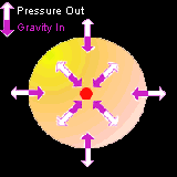 graphic showing pressure out=Gravity in