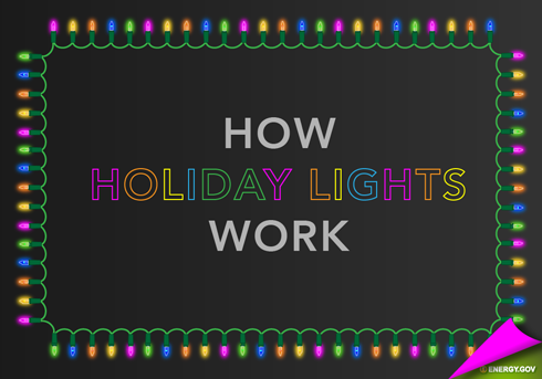 text in the center of a decorative holiday lights border that reads 'How Holiday Lights Work.'