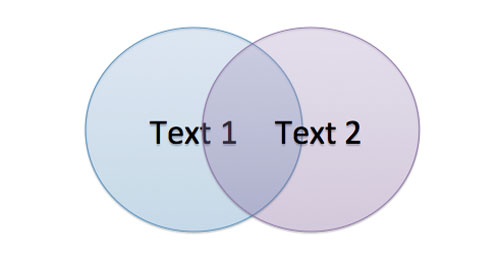 venn diagram with text 1 and text