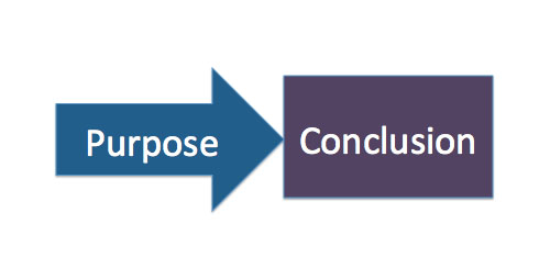 purpose and conclusion